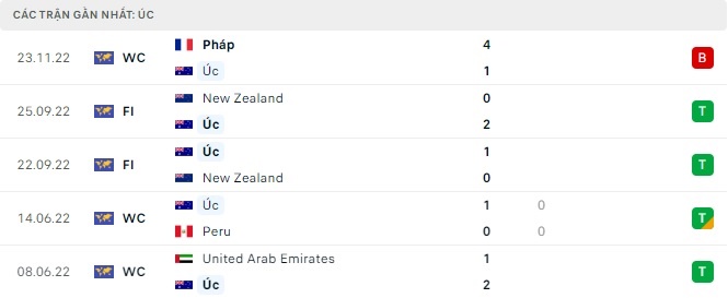 Soi kèo bóng đá Tunisia vs Úc, nhận định bóng đá, dự đoán tỷ số, soi kèo nhà cái, tỷ lệ kèo