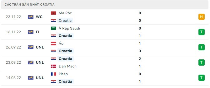 Soi kèo nhà cái Croatia vs Canada, soi kèo bóng đá, tỷ lệ kèo