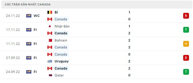 Soi kèo nhà cái Croatia vs Canada, soi kèo bóng đá, tỷ lệ kèo