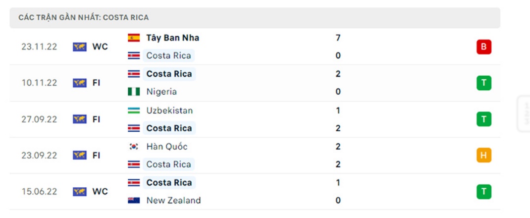 Đội hình xuất phát Nhật Bản vs Costa Rica