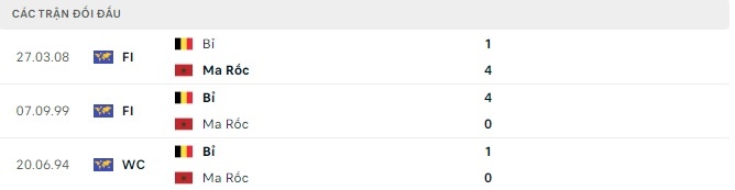 Tỷ lệ kèo Bỉ vs Ma Rốc, soi kèo nhà cái, soi kèo bóng đá, dự đoán tỷ số