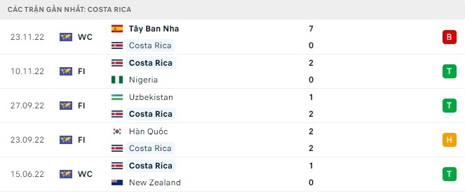 Soi kèo nhà cái Nhật Bản vs Costa Rica, soi kèo bóng đá, tỷ lệ kèo, dự đoán tỷ số