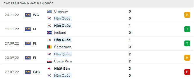 Soi kèo bóng đá Hàn Quốc vs Ghana, soi kèo nhà cái, tỷ lệ kèo, dự đoán tỷ số