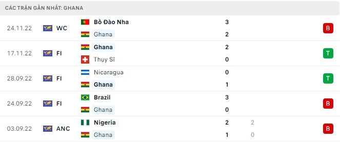 Soi kèo bóng đá Hàn Quốc vs Ghana, soi kèo nhà cái, tỷ lệ kèo, dự đoán tỷ số
