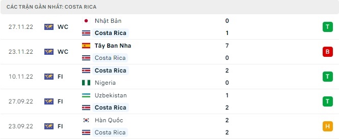 Tỷ lệ kèo Costa Rica vs Đức, soi kèo nhà cái, soi kèo bóng đá, sự đoán tỷ số