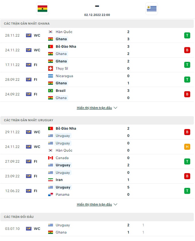 Tỷ lệ kèo Ghana vs Uruguay, soi kèo nhà cái, soi kèo bóng đá, dự đoán tỷ số