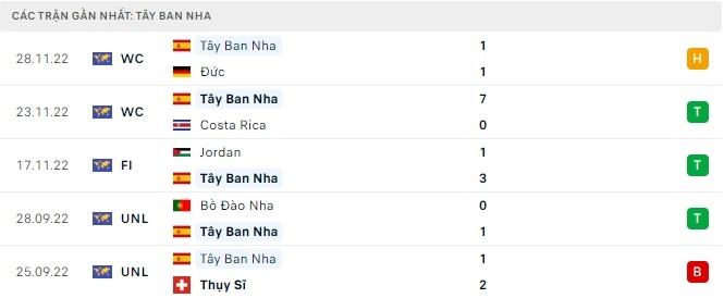 Tỷ lệ kèo Nhật Bản vs Tây Ban Nha, soi kèo nhà cái, soi kèo bóng đá, dự đoán tỷ số