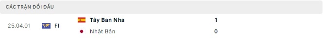 Tỷ lệ kèo Nhật Bản vs Tây Ban Nha, soi kèo nhà cái, soi kèo bóng đá, dự đoán tỷ số