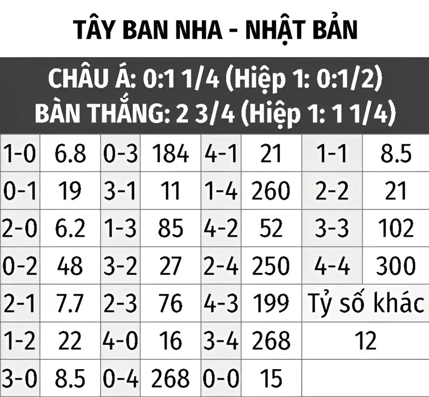 Soi kèo thẻ vàng Nhật Bản vs Tây Ban Nha