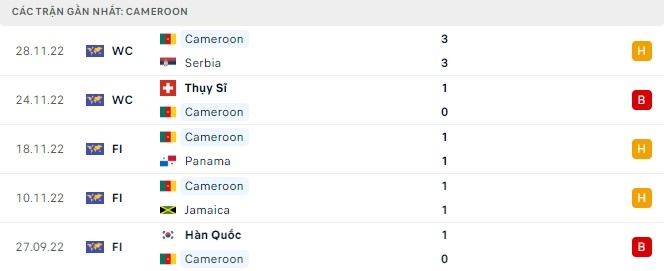 Nhận định, tỷ lệ kèo Cameroon vs Brazil, soi kèo bóng đá, soi kèo nhà cái, dự đoán tỷ số