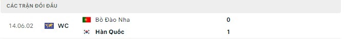 Tỷ lệ kèo Hàn Quốc vs Bồ Đào Nha