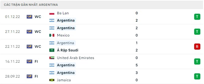 Tỷ lệ kèo Argentina vs Úc, soi kèo bóng đá, soi kèo nhà cái, tỷ lệ kèo, dự đoán tỷ số