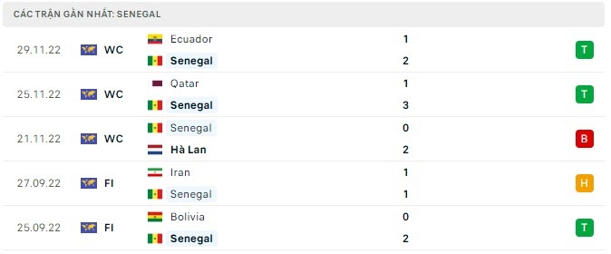Tỷ lệ kèo Anh vs Senegal, soi kèo bóng đá, soi kèo nhà cái, dự đoán tỷ số