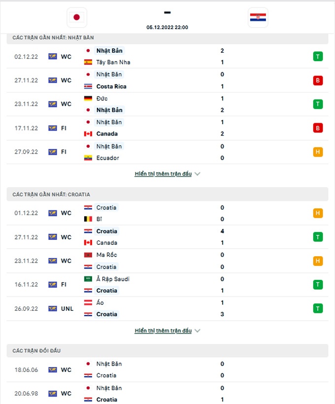 Tỷ lệ kèo Nhật Bản vs Croatia