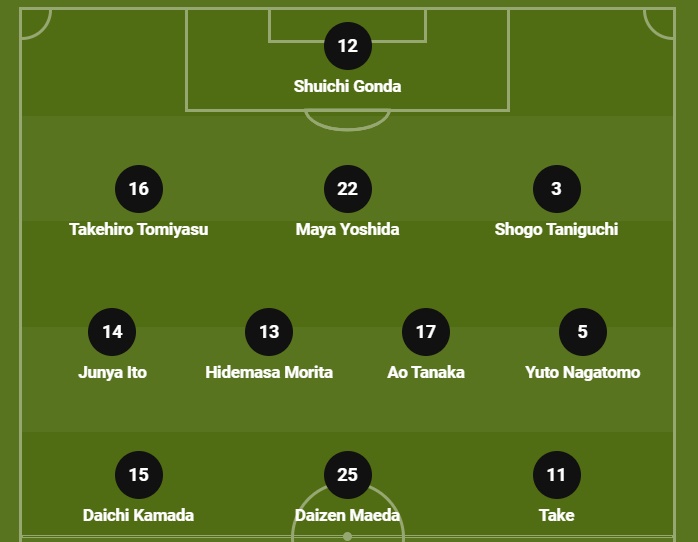 Đội hình xuất phát Nhật Bản vs Croatia