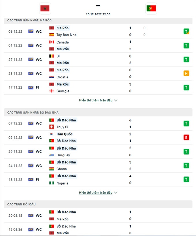 Đội hình ra sân Ma Rốc vs Bồ Đào Nha