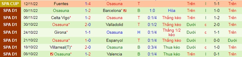Tỷ lệ kèo Osasuna vs Brest
