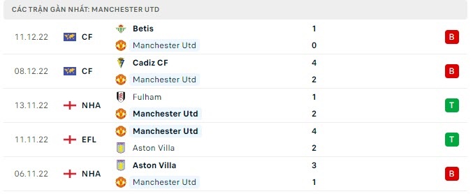 Soi kèo bóng đá MU vs Burnley