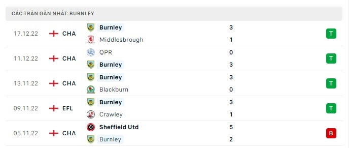 Soi kèo bóng đá MU vs Burnley