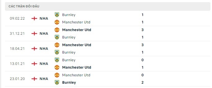 Soi kèo bóng đá MU vs Burnley