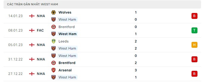 Tỷ lệ kèo West Ham vs Everton, soi kèo bóng đá, dự đoán tỷ số