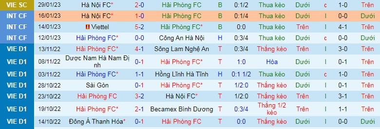 Soi kèo bóng đá Hải Phòng vs Bình Dương, Soi kèo nhà cái, tỷ lệ kèo, dự đoán tỷ số