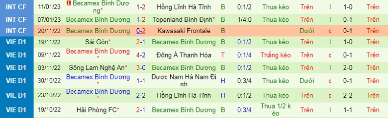 Soi kèo bóng đá Hải Phòng vs Bình Dương, Soi kèo nhà cái, tỷ lệ kèo, dự đoán tỷ số