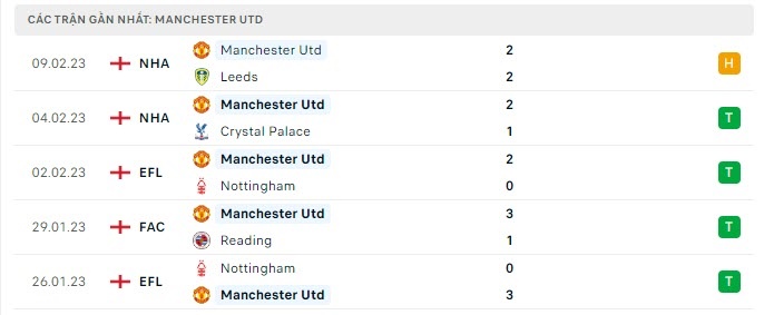Nhận định, soi kèo Leeds vs MU, dự đoán tỷ số