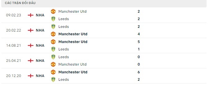Nhận định, soi kèo Leeds vs MU, dự đoán tỷ số