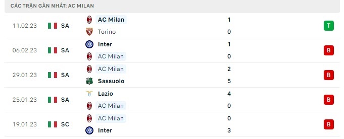 Soi kèo AC Milan vs Tottenham