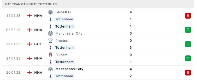 Soi kèo AC Milan vs Tottenham