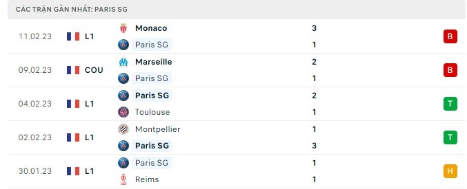 PSG vs Bayern Munich