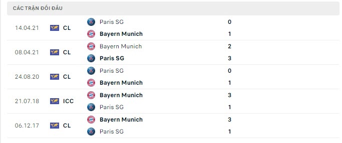 PSG vs Bayern Munich