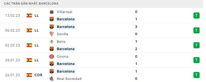 Soi kèo bóng đá Barca vs MU, Barca vs MU