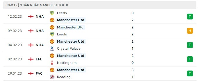 Soi kèo bóng đá Barca vs MU, Barca vs MU