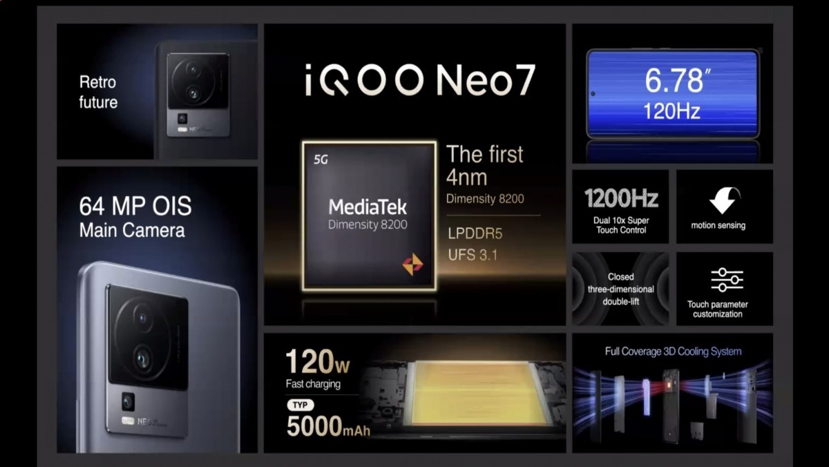 iQOO Neo7, điện thoại iQOO