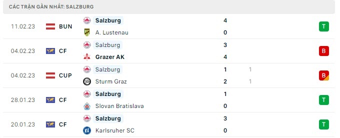 Tỷ lệ kèo Salzburg vs Roma