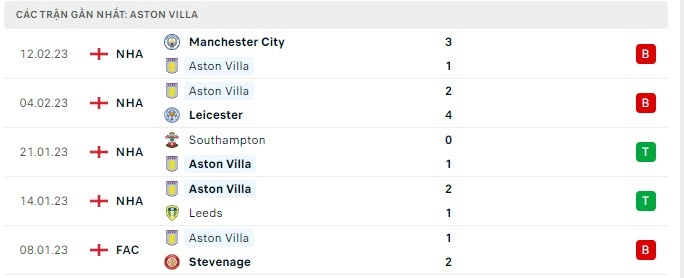 Nhận định, soi kèo Aston Villa vs Arsenal