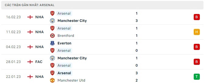 Nhận định, soi kèo Aston Villa vs Arsenal