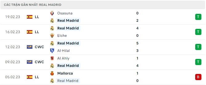 Soi kèo nhà cái Liverpool vs Real Madrid