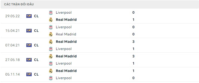 Soi kèo nhà cái Liverpool vs Real Madrid