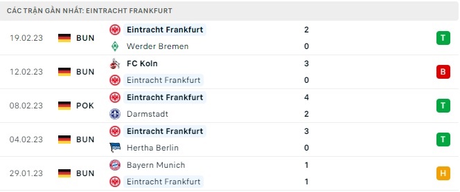 Soi kèo nhà cái Frankfurt vs Napoli, soi kèo bóng đá