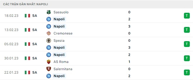 Soi kèo nhà cái Frankfurt vs Napoli, soi kèo bóng đá