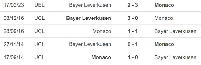 Soi kèo nhà cái Monaco vs Bayer Leverkusen