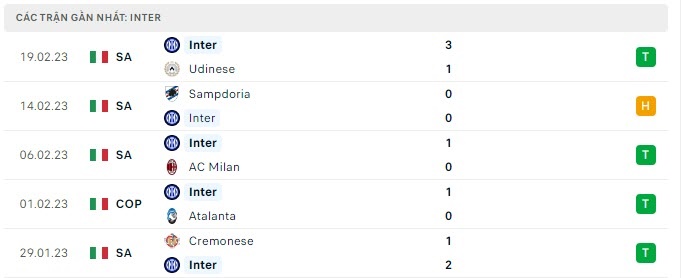 Tỷ lệ kèo Inter vs Porto, Soi kèo nhà cái Inter vs Porto