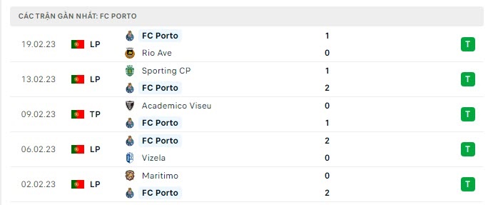 Tỷ lệ kèo Inter vs Porto, Soi kèo nhà cái Inter vs Porto