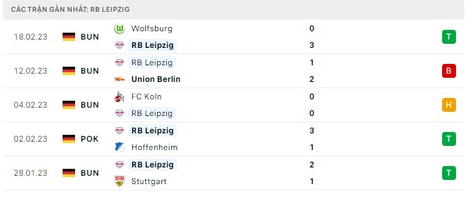 Soi kèo nhà cái Leipzig vs Man City, soi kèo bóng đá