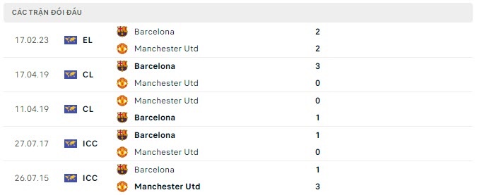 Nhận định, soi kèo bóng đá MU vs Barca