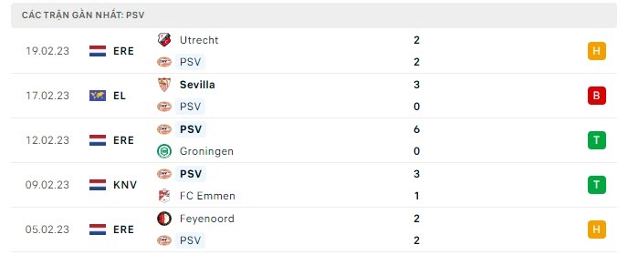 Soi kèo bóng đá PSV vs Sevilla