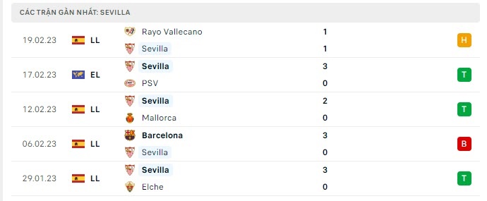 Soi kèo bóng đá PSV vs Sevilla